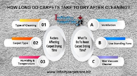 factors-that-affect-carpet-drying-time